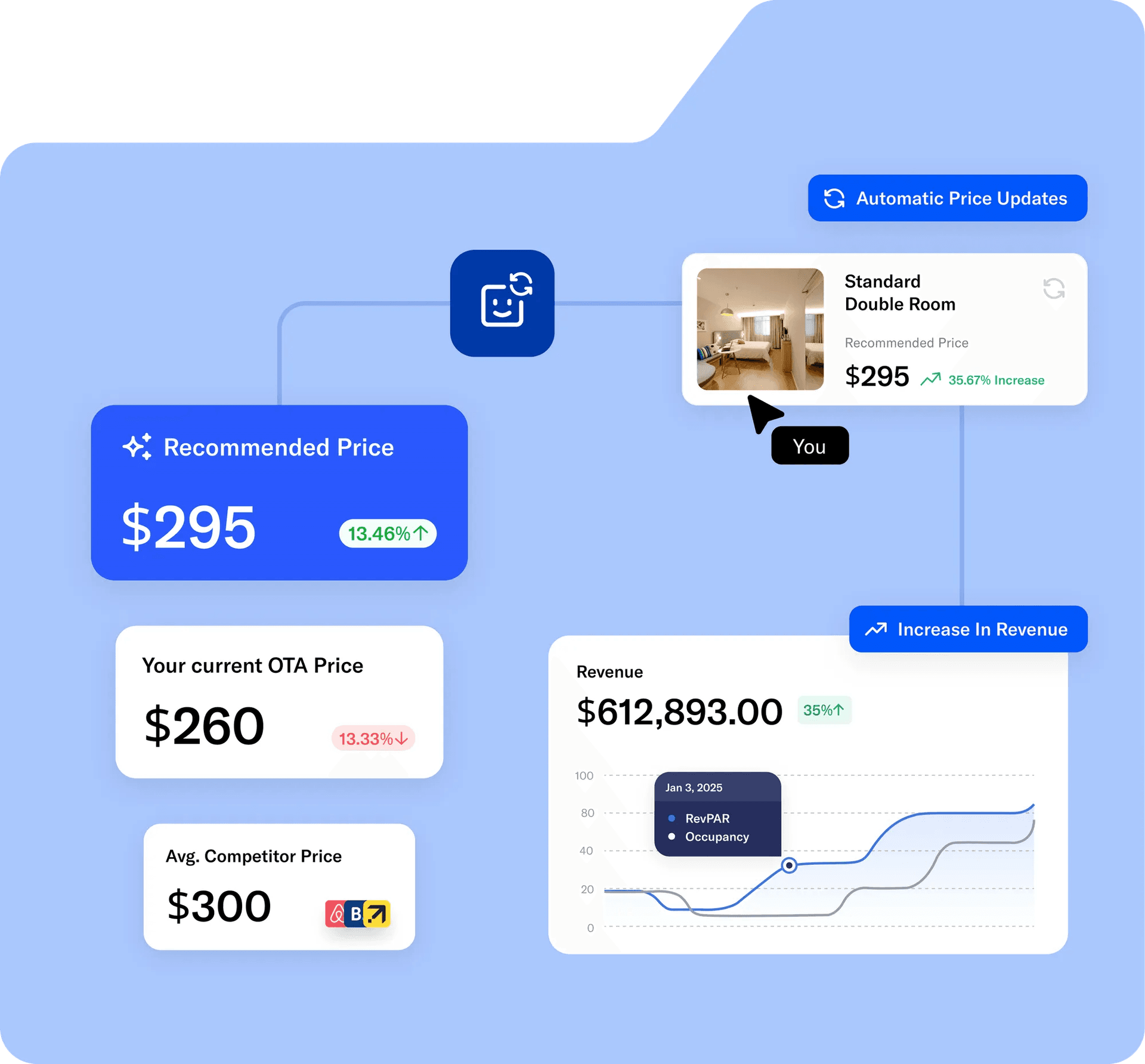 Study smarter, not harder