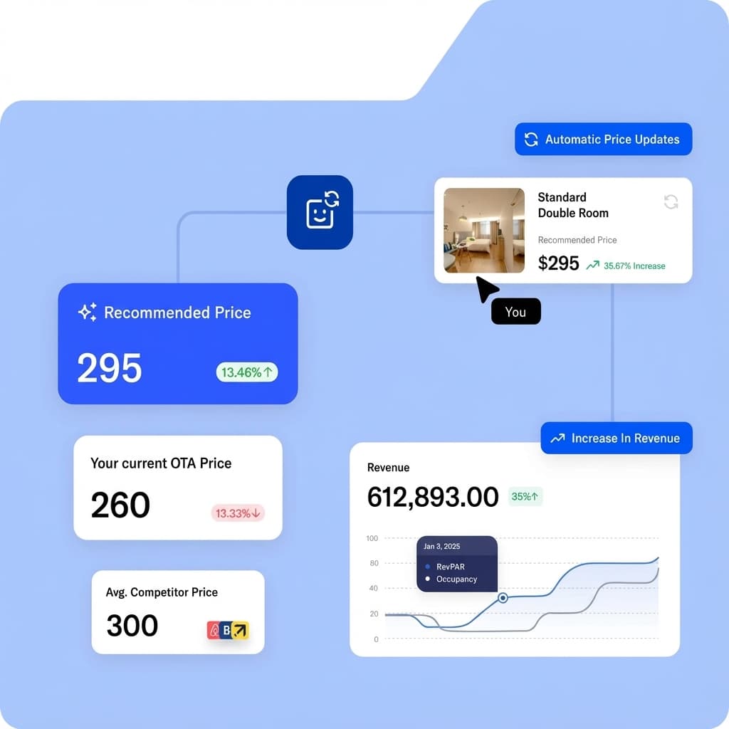 Remembers What You Forget