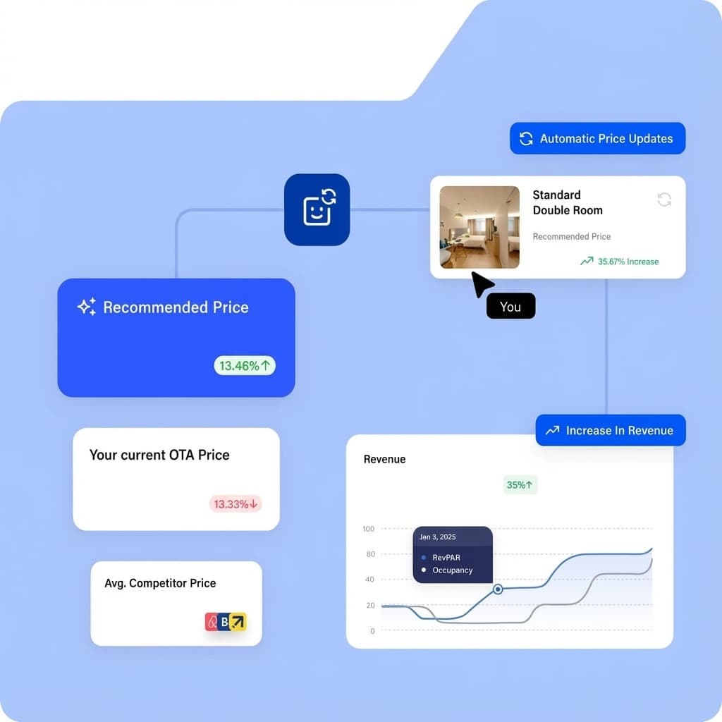 Progress That Motivates